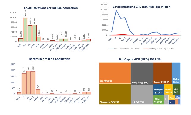 COVID case trends